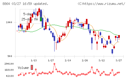 空港施設チャート