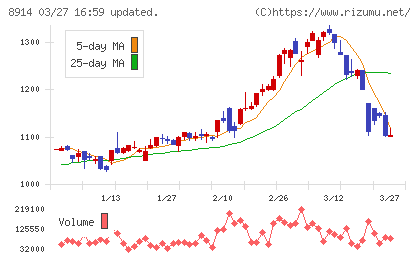エリアリンクチャート