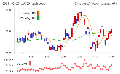 カチタスチャート