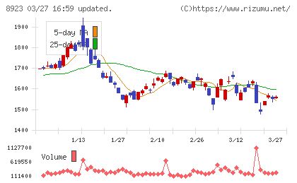 トーセイチャート