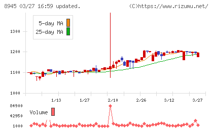 サンネクスタグループチャート