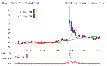 ＡＳＩＡＮ　ＳＴＡＲチャート