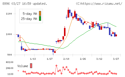 ハウスフリーダムチャート