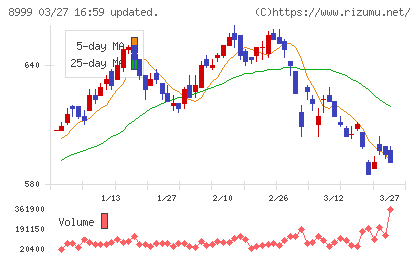 グランディハウスチャート