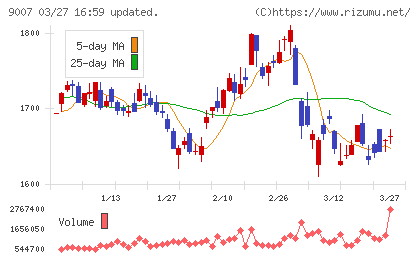小田急電鉄チャート