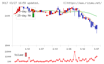 新潟交通チャート