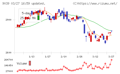 サカイ引越センターチャート
