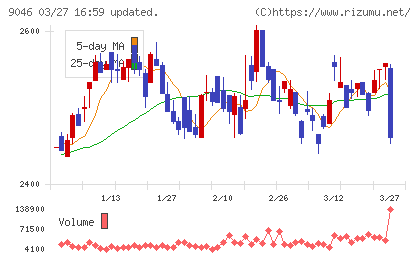 神戸電鉄チャート