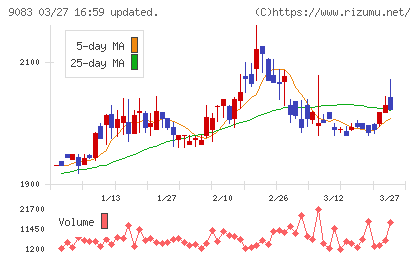 神姫バスチャート