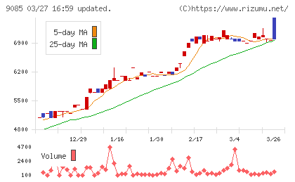 北海道中央バスチャート