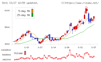日本郵船チャート