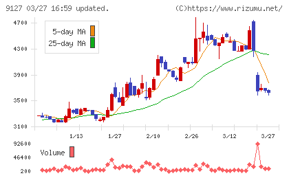 玉井商船チャート