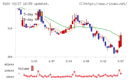 ノバレーゼチャート