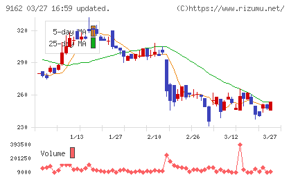 ブリーチチャート