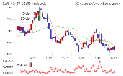 ＧＥＮＤＡチャート