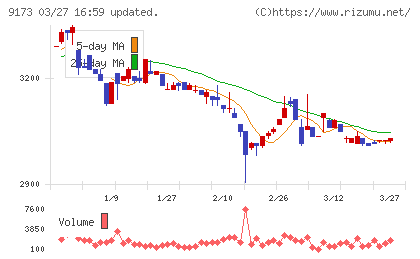 東海汽船チャート