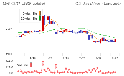 スターフライヤーチャート
