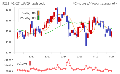エフ・コードチャート