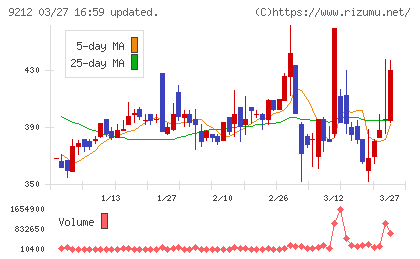Ｇｒｅｅｎ　Ｅａｒｔｈ　Ｉｎｓｔｉｔｕｔｅチャート