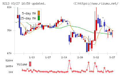 セイファートチャート