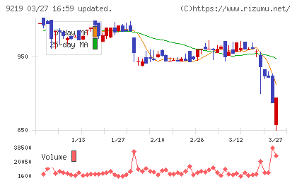 ギックスチャート