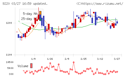 エフビー介護サービスチャート