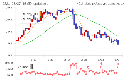 フルハシＥＰＯチャート
