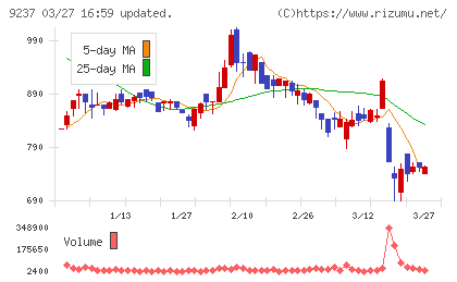 笑美面チャート