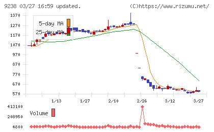 バリュークリエーションチャート