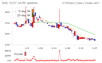 フューチャーリンクネットワークチャート