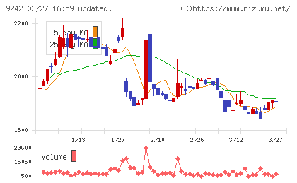 メディア総研チャート
