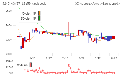 リベロチャート