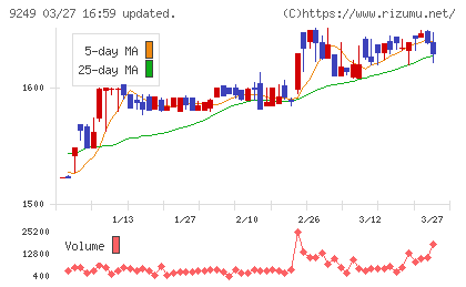 日本エコシステムチャート