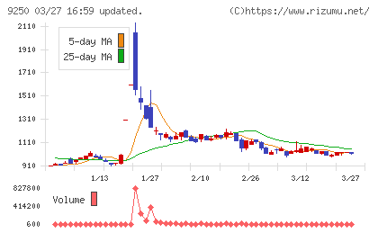ＧＲＣＳチャート