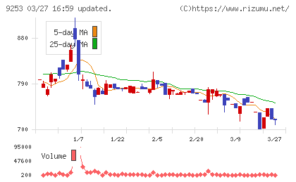 スローガンチャート