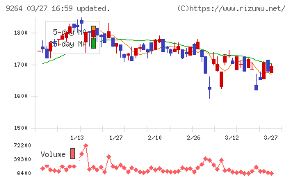 ポエックチャート