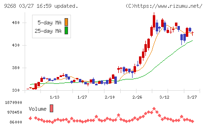 オプティマスグループチャート