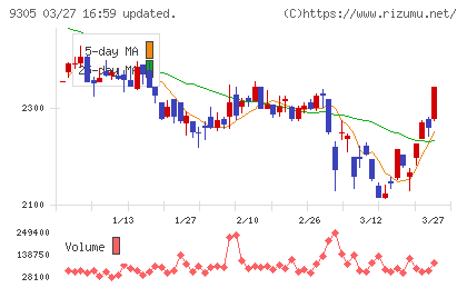 ヤマタネチャート