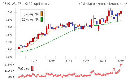 中央倉庫チャート