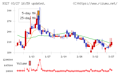 イー・ロジットチャート
