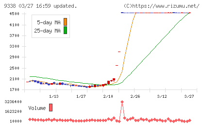 ＩＮＦＯＲＩＣＨチャート
