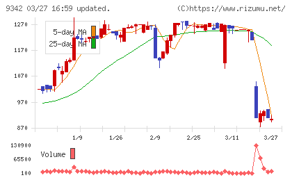 スマサポチャート