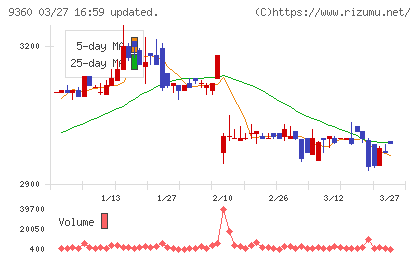 鈴与シンワートチャート