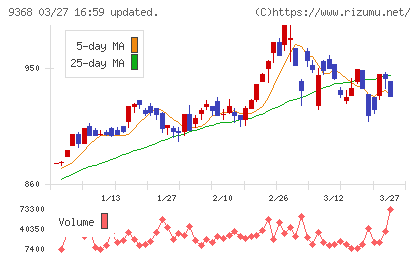 キムラユニティーチャート