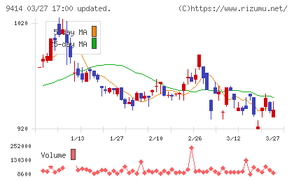 日本ＢＳ放送チャート