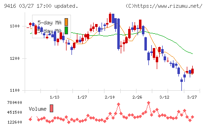 ビジョンチャート