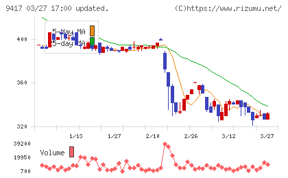 スマートバリューチャート