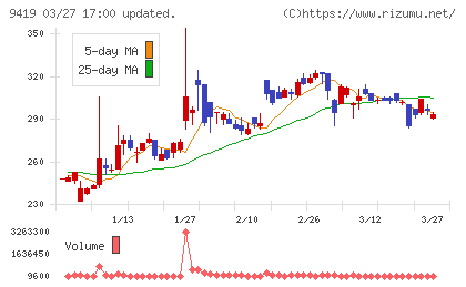 ワイヤレスゲートチャート