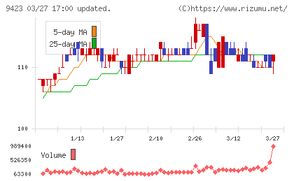 ＦＲＳチャート
