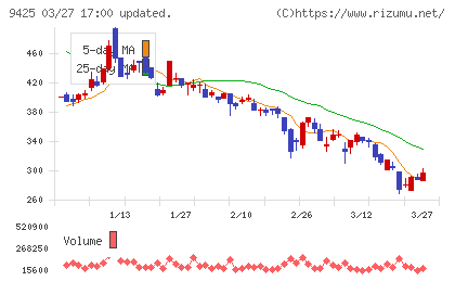 ＲｅＹｕｕ　Ｊａｐａｎチャート